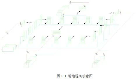 暖通设计课程|某体育馆空调系统设计和分析