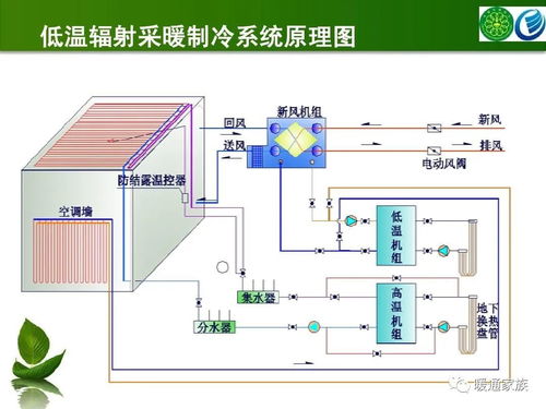 辐射供暖 冷系统的17个特征,做暖通设计的你知道多少个