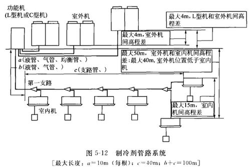 一万八千字,揭秘多联机这个 诡异 的空调系统,暖通设计师必看