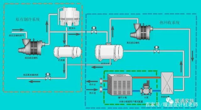 罕见!空调蒸汽系统的典型图示,是暖通设计师不容错过的学习机会