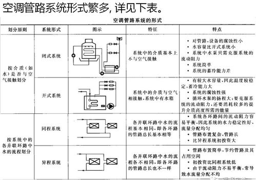 学习暖通设计,做好空调管路系统设计,这8条原则每一条都要遵守